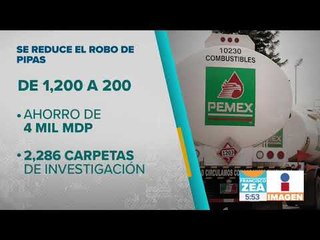 Resultados hasta ahora del plan contra el huachicoleo de López Obrador | Noticias con Francisco Zea