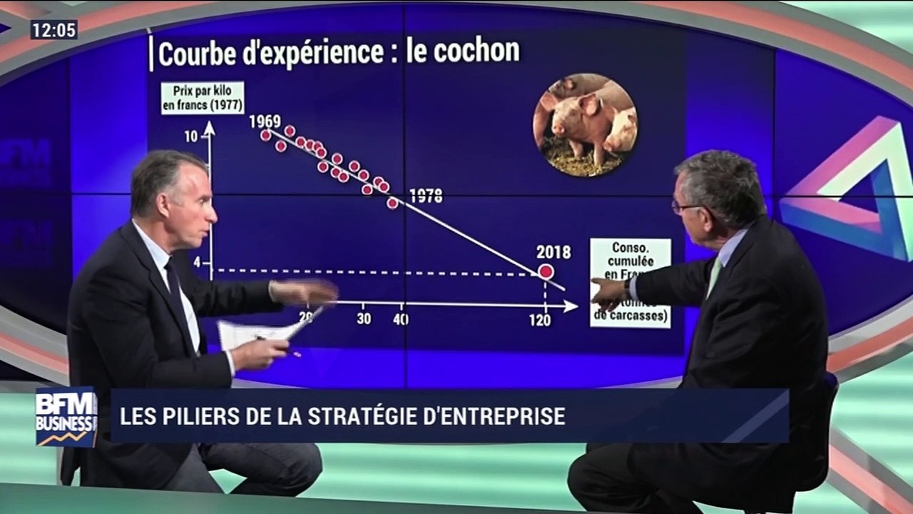 BFM Stratégie: (Cours 43) Les piliers de la stratégie d'entreprise - 02/02