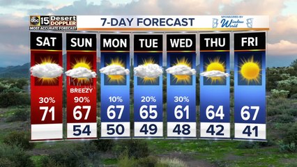 Partly cloudy day with highs reaching the 70s