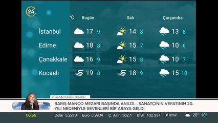 Türkiye'nin havası