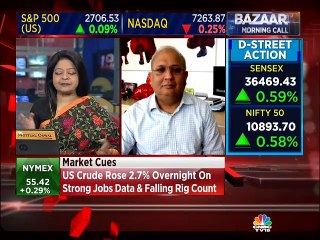 Samir Arora on market outlook