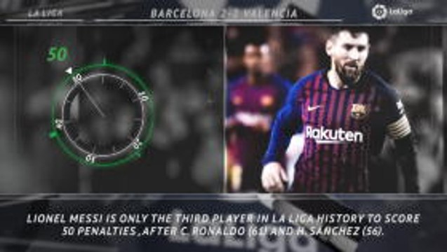 FOOTBALL: La Liga: 5 things... Messi reaches another landmark