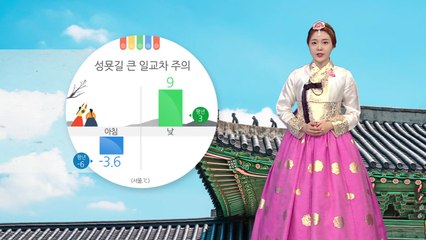 [날씨] 설 한낮 초봄 기온...성묫길 미세먼지 조심하세요 / YTN