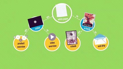 BuyFans.io - Buying YouTube Subscribers