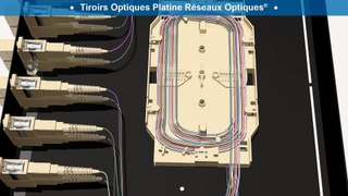 Présentation tiroirs optiques Platine Réseaux ®