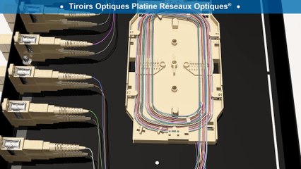 Présentation tiroirs optiques Platine Réseaux ®