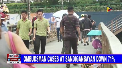 Ombudsman cases at Sandiganbayan down 71%