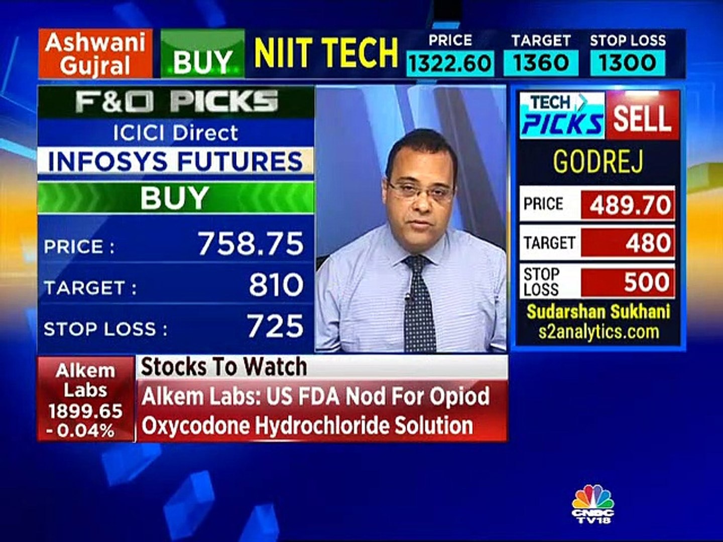 Amit Gupta's F&O stock recommendations