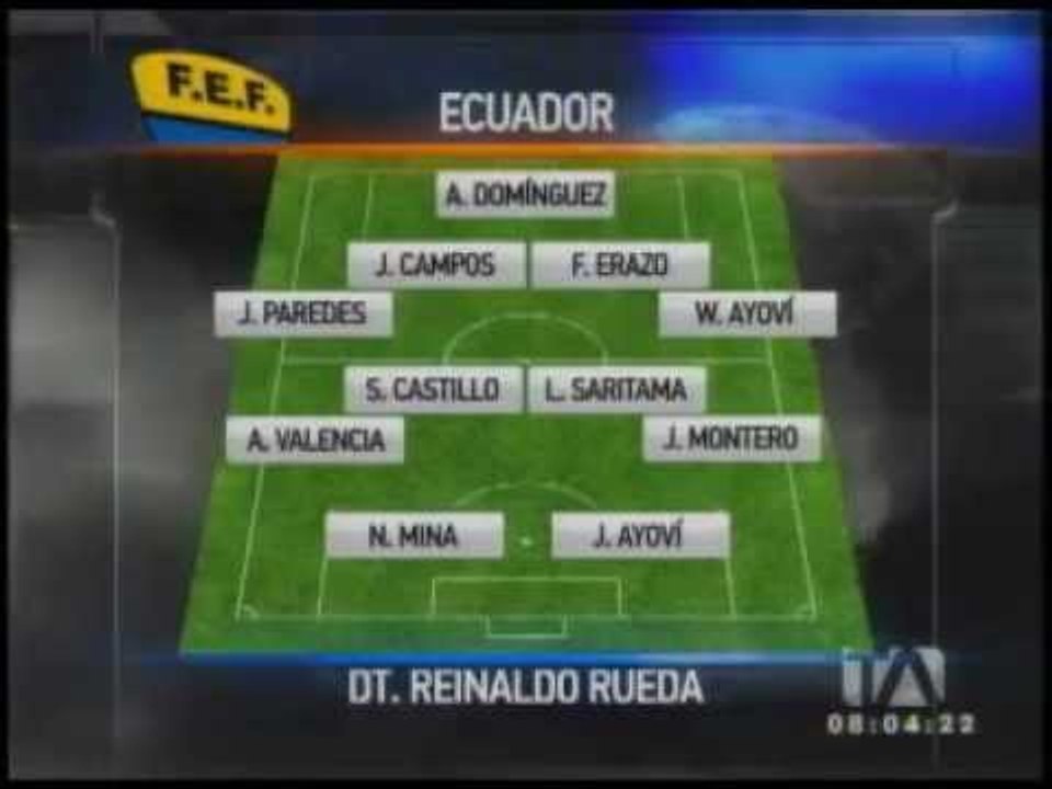 ecuador alineacion