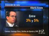 Encuestadoras presentan preferencias electorales para el 2013