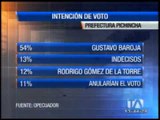 Encuestas de candidatos en Quito y Guayaquil