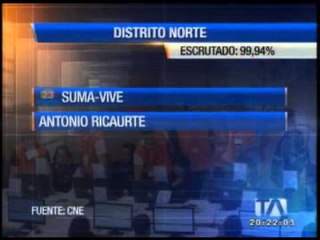 Datos preeliminares de elección concejales