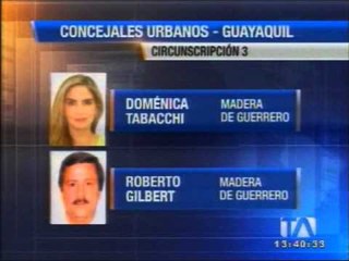 Guayaquil: Nuevo alcalde tendrá 10 de 15 concejalías