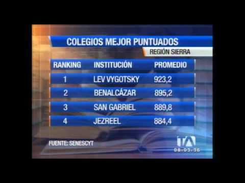 La Unidad Educativa Lev Vygotsky es el establemente mejor puntuado tras el ENES