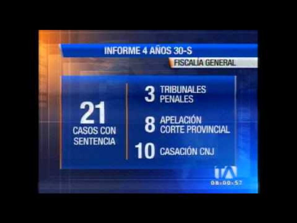Hay 520 procesados y 96 personas sentencias por el 30S