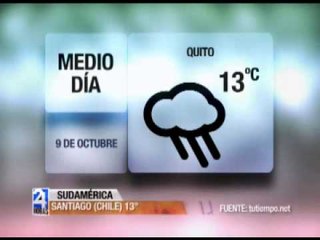 Clima Quito 09/10/14