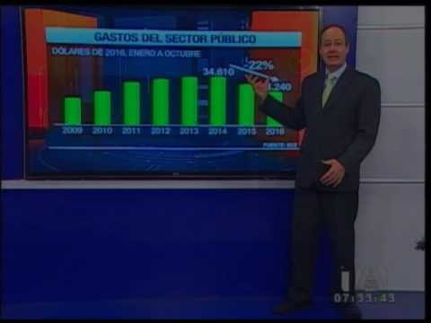 Gastos vs Ingresos del sector público