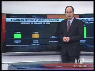 Finanzas del Sector Público