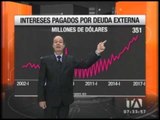 Ec. Vicente Albornoz-Intereses de la deuda externa