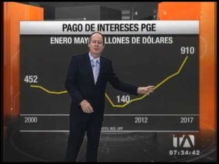 Pago de la Deuda Pública