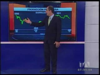 Producción de Petroleo