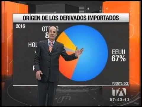 Origen de los derivados importados . Teleamazonas