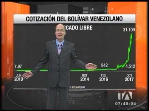 Cotización del Bolívar venezolano