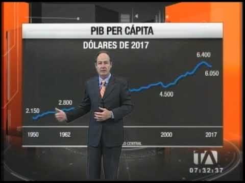 Análisis al PIB per cápita ecuatoriano