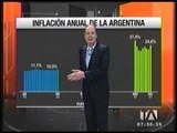 Inflación anual de Argentina