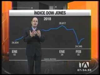 Las variaciones del índice Dow Jones en lo que va del 2018