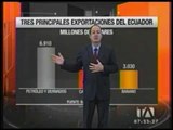 Economía para todos: exportaciones del Ecuador