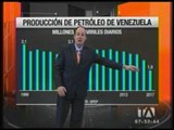 Análisis de la producción petrolera en Venezuela
