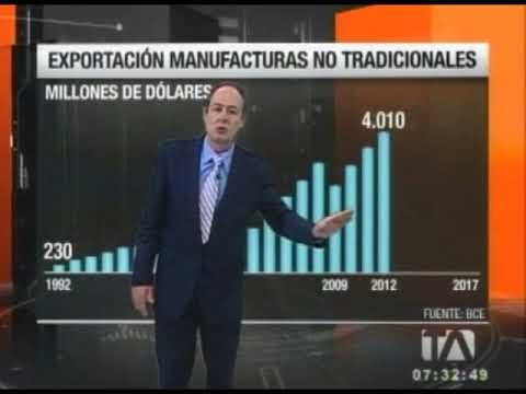 Economía para todos: Exportaciones del Ecuador