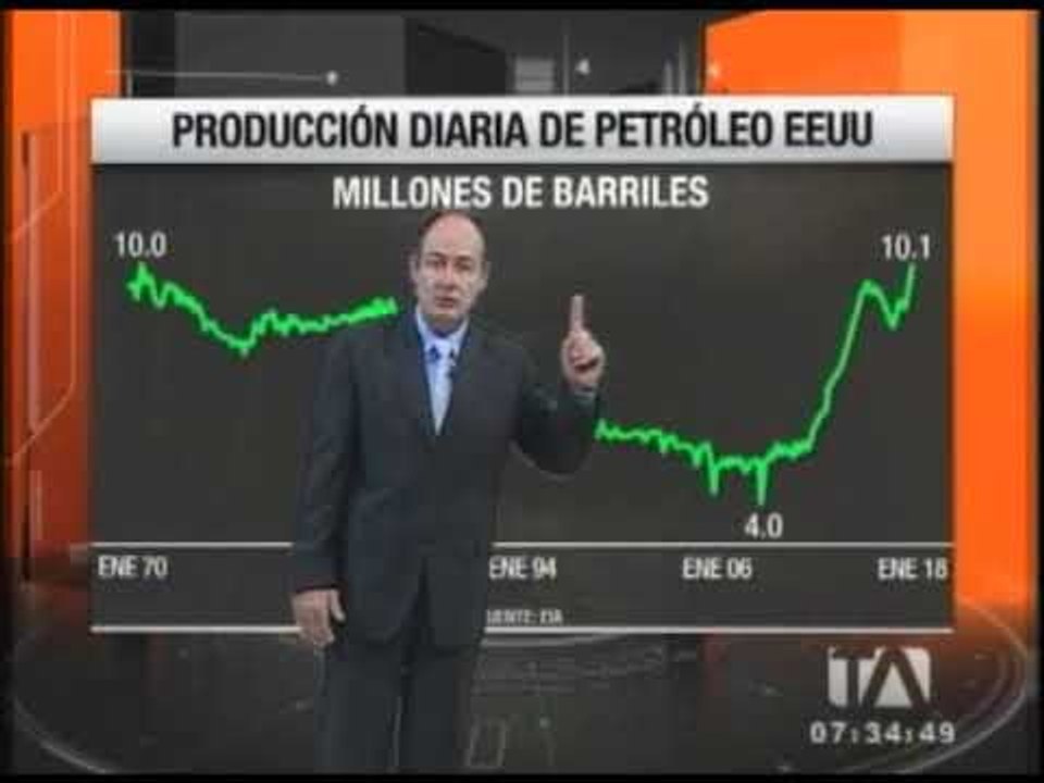 Estados Unidos se convertiría en el mayor productor de petróleo en el mundo