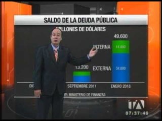Economía para todos: Saldo de la deuda pública