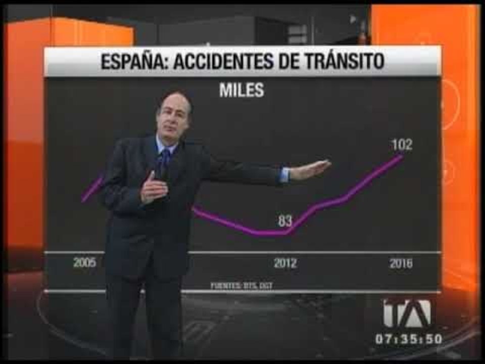 Economía para todos: accidentes de tránsito en...