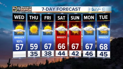 Drying out in the Valley