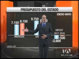 Análisis del Presupuesto General del Estado