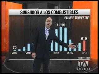 Télécharger la video: Economía para todos: subsidios a los combustibles desde 2003