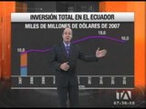 Economía para todos: la inversión total en el Ecuador