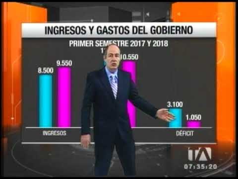 Ingresos y gastos del Gobierno entre 2017 - 2018