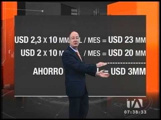 Precio del galón de diésel en Ecuador y EE.UU.