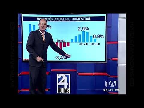 Economía para todos: Variación del PIB en el Ecuador