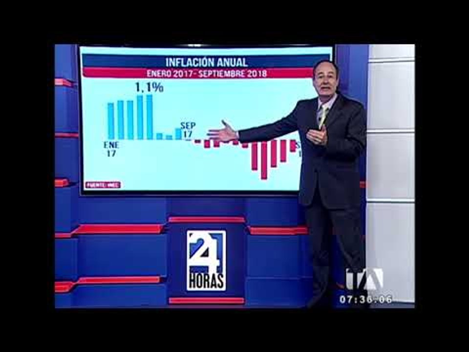 Inflación en el Ecuador