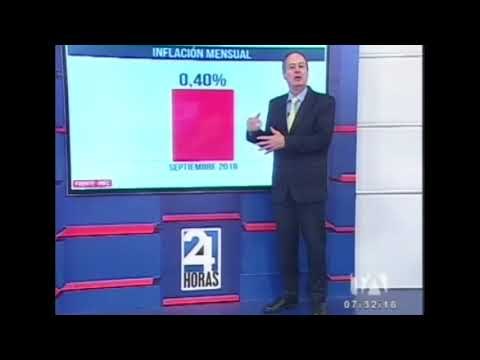 Inflación mensual del Ecuador