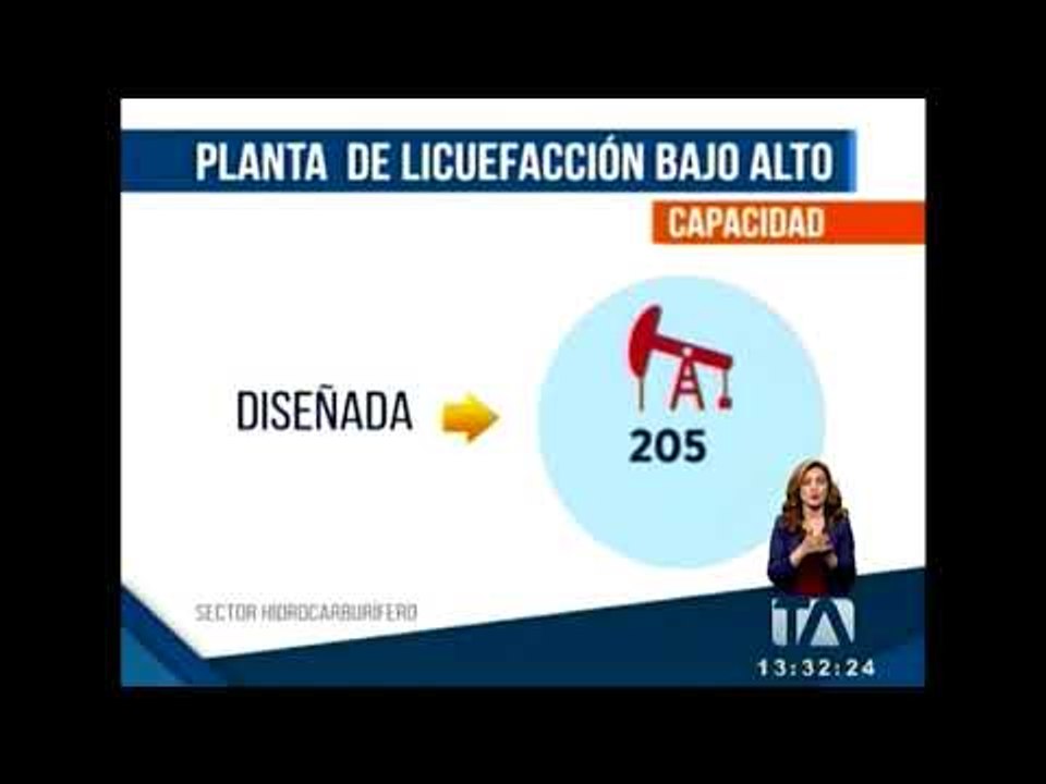 20,2 millones de dólares costará remediar problemas en Planta de Bajo Alto -Teleamazonas