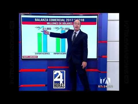 Economía para todos, Balanza comercial de los años 2017 y 2018