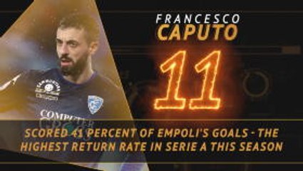 Descargar video: Fantasy Hot or Not - Caputo on fire at Empoli