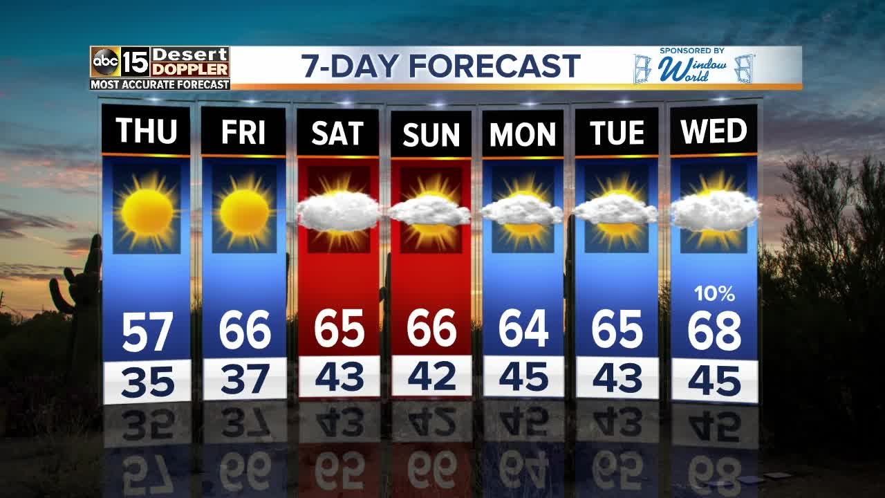 Cold snap sets in!