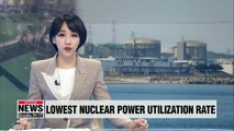 S. Korea's nuclear power plants running at their lowest operating rate in 37 years